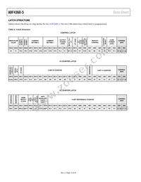ADF4360-5BCPZ Datasheet Page 12