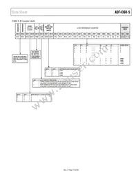 ADF4360-5BCPZ Datasheet Page 15