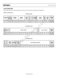 ADF4360-6BCPZRL7 Datasheet Page 12
