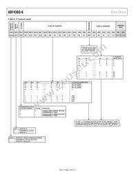 ADF4360-6BCPZRL7 Datasheet Page 14