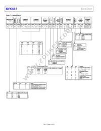 ADF4360-7BCPZRL Datasheet Page 14