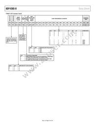 ADF4360-8BCPZRL Datasheet Page 16
