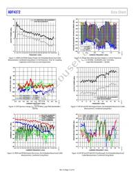 ADF4372BCCZ-RL7 Datasheet Page 12