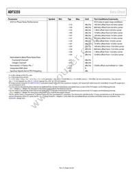 ADF5355BCPZ-RL7 Datasheet Page 6