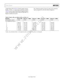 ADF5355BCPZ-RL7 Datasheet Page 19