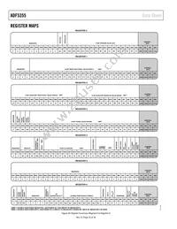 ADF5355BCPZ-RL7 Datasheet Page 20