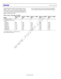 ADF5356BCPZ-RL7 Datasheet Page 18