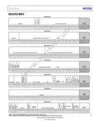 ADF5356BCPZ-RL7 Datasheet Page 19