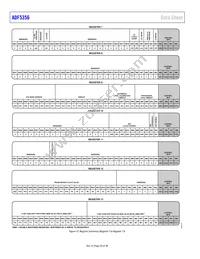 ADF5356BCPZ-RL7 Datasheet Page 20