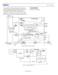 ADF5610BCCZ-RL7 Datasheet Page 18