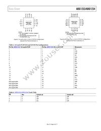 ADG1233YCPZ-REEL Datasheet Page 9