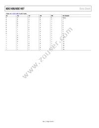 ADG1406BCPZ-REEL7 Datasheet Page 10
