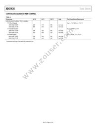 ADG1436YCPZ-REEL Datasheet Page 6