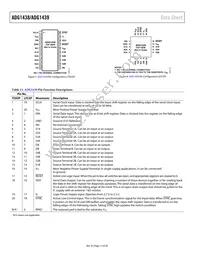 ADG1438BRUZ-REEL7 Datasheet Page 12