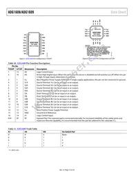 ADG1608BCPZ-REEL7 Datasheet Page 10