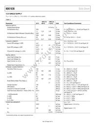 ADG1636BCPZ-REEL Datasheet Page 4