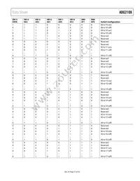 ADG2108BCPZ-R2 Datasheet Page 22