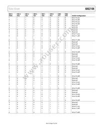 ADG2108YCPZ-HS-RL7 Datasheet Page 21