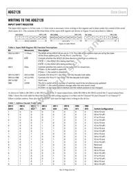 ADG2128YCPZ-HS-RL7 Datasheet Page 20