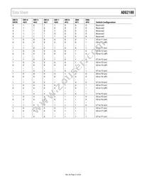 ADG2188YCPZ-HS-RL7 Datasheet Page 21