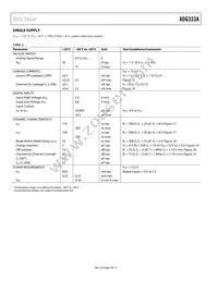 ADG333ABRS-REEL Datasheet Page 4