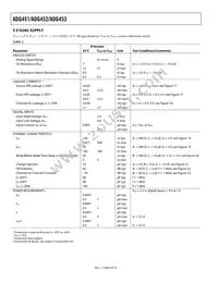 ADG453BR-REEL7 Datasheet Page 6