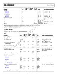 ADG5207BRUZ-RL7 Datasheet Page 6