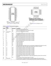 ADG5207BRUZ-RL7 Datasheet Page 14