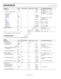 ADG5209BRUZ-RL7 Datasheet Page 6