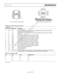 ADG5209BRUZ-RL7 Datasheet Page 11
