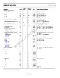 ADG5209FBRUZ-RL7 Datasheet Page 10