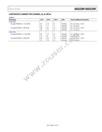 ADG5209FBRUZ-RL7 Datasheet Page 11