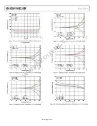 ADG5209FBRUZ-RL7 Datasheet Page 16