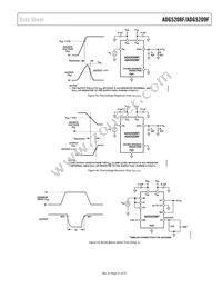 ADG5209FBRUZ-RL7 Datasheet Page 21