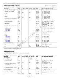ADG5209SRU-EP-RL7 Datasheet Page 6