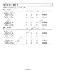 ADG5209SRU-EP-RL7 Datasheet Page 8