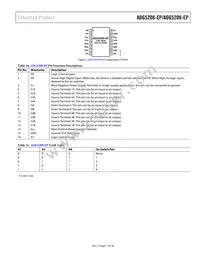 ADG5209SRU-EP-RL7 Datasheet Page 11