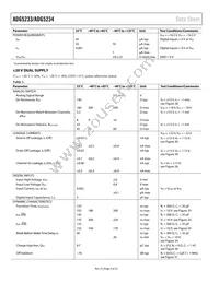 ADG5234BRUZ-RL7 Datasheet Page 4