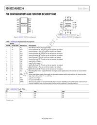ADG5234BRUZ-RL7 Datasheet Page 10