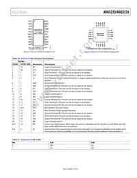 ADG5234BRUZ-RL7 Datasheet Page 11