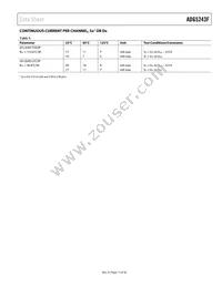 ADG5243FBRUZ-RL7 Datasheet Page 11