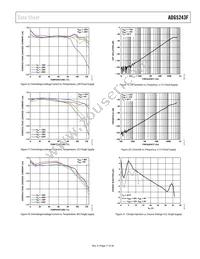 ADG5243FBRUZ-RL7 Datasheet Page 17