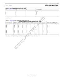 ADG5249FBRUZ-RL7 Datasheet Page 17