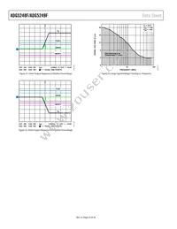 ADG5249FBRUZ-RL7 Datasheet Page 22