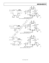 ADG526AKP-REEL Datasheet Page 15