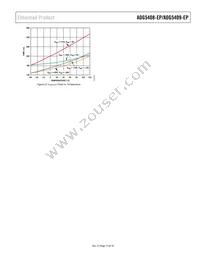 ADG5409TCPZ-EP Datasheet Page 15