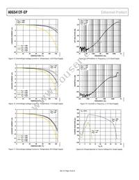 ADG5412FTRUZ-EP-R7 Datasheet Page 16