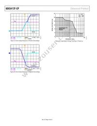 ADG5412FTRUZ-EP-R7 Datasheet Page 18