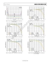 ADG5413BFBRUZ-RL7 Datasheet Page 15