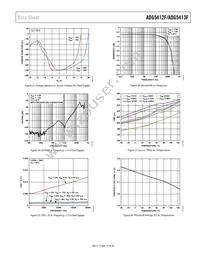 ADG5413FBRUZ-RL7 Datasheet Page 17